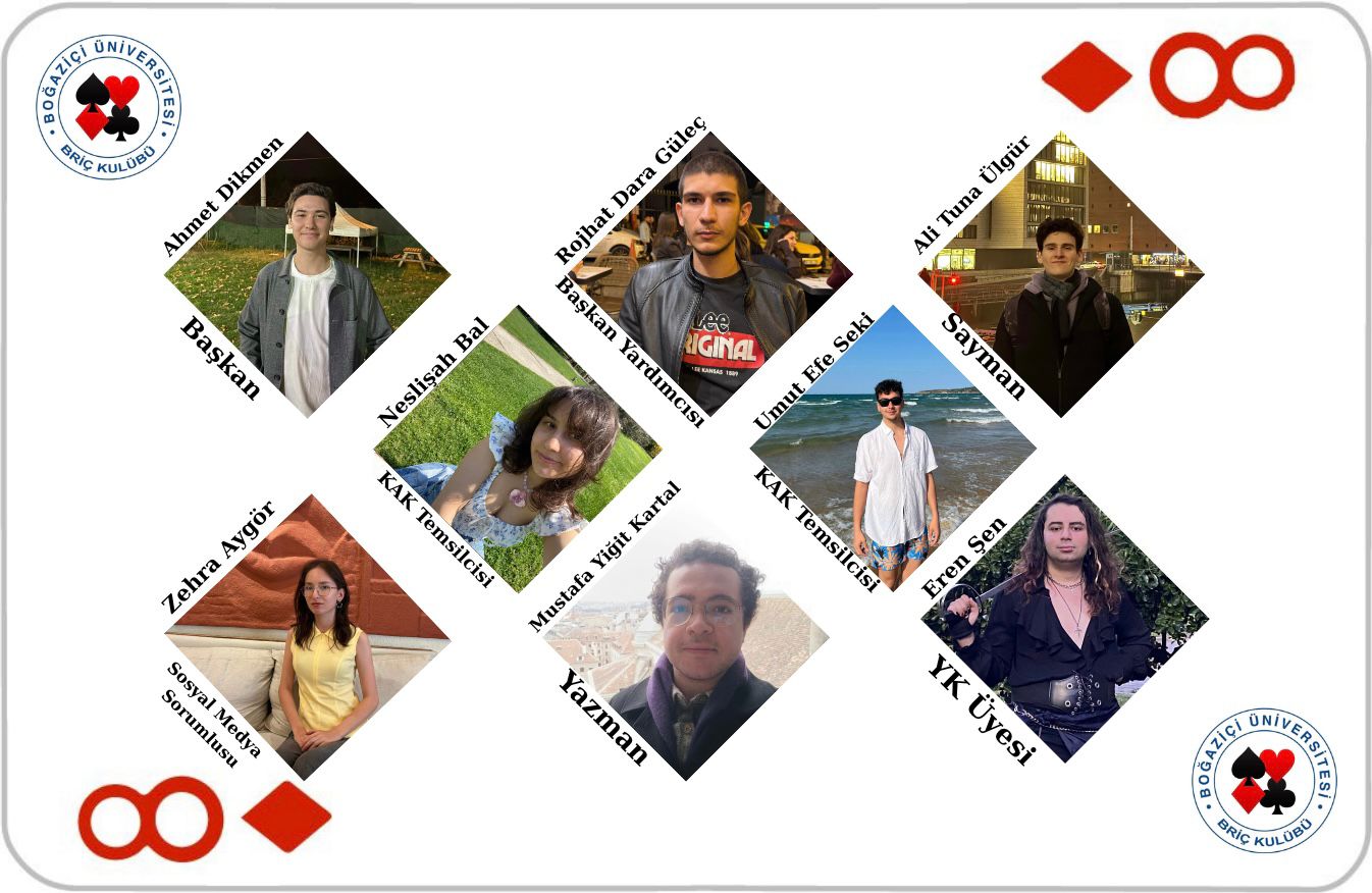 Boğaziçi BRIC Lokasyon Haritası